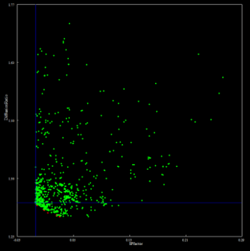 Fig 5: MOGA optimization for the turbodrill rotor