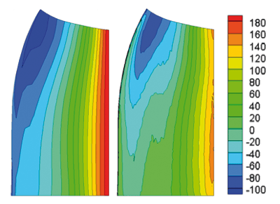  Static pressure (Pa) distribution on suction side;  left: TURBOdesign1, right: FLUENT™ result with actual meridonial channel
