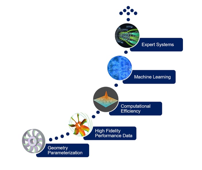 machine-learning-for-turbomachinery v1