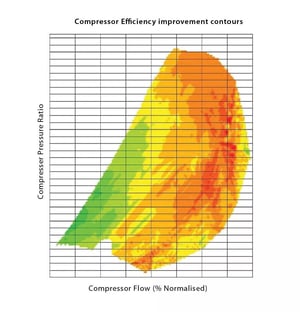 Efficiency improvement with inverse design compressor