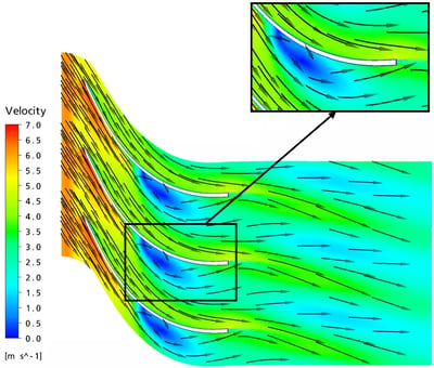 Prediction of flow in baseline guidevane