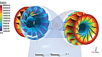 CFD Pressure Velocity Fields