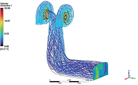 Fig 3: CFD Pressure Velocity Fields