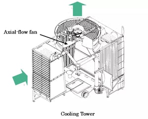 A cooling tower