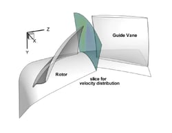 Slice for velocity distribution
