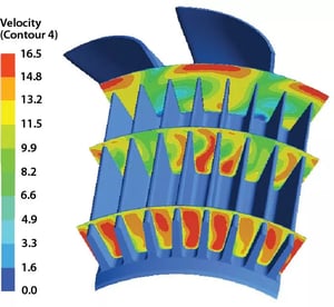 Fig.2: Velocity contours in the fins.