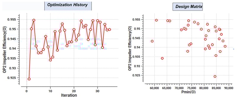 case-1---centrifugal-pump-3