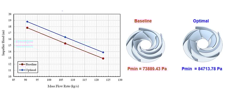case-1---centrifugal-pump-4