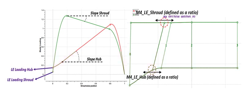 case-2---axial-fan-2