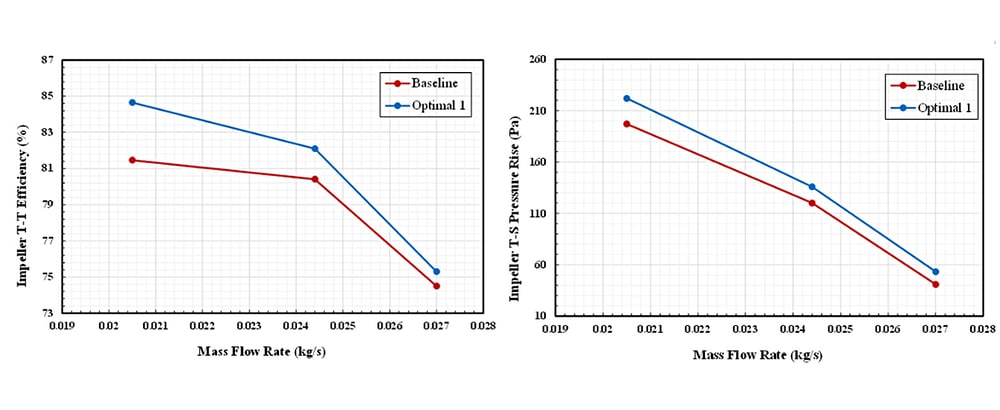 case-2---axial-fan-4.1