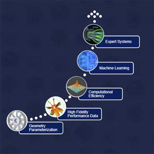 ml-for-turbomachinery