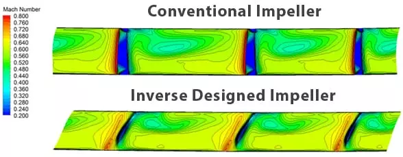 Comparison of Exit Relative Mach Number between the conventional impeller and the Inverse Design impeller showing reduction in exit flow non-uniformity
