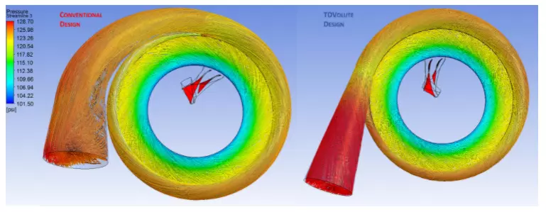 Pressure colored streamlines in the two volutes (conventional design vs. new design)