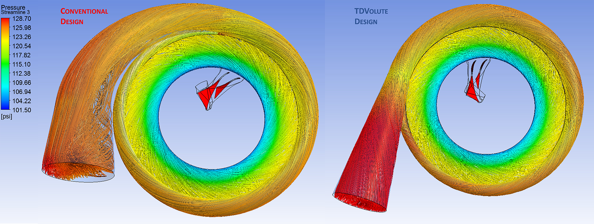 Johnson Controls: Optimizing Volute Design in a Centrifugal Compressor