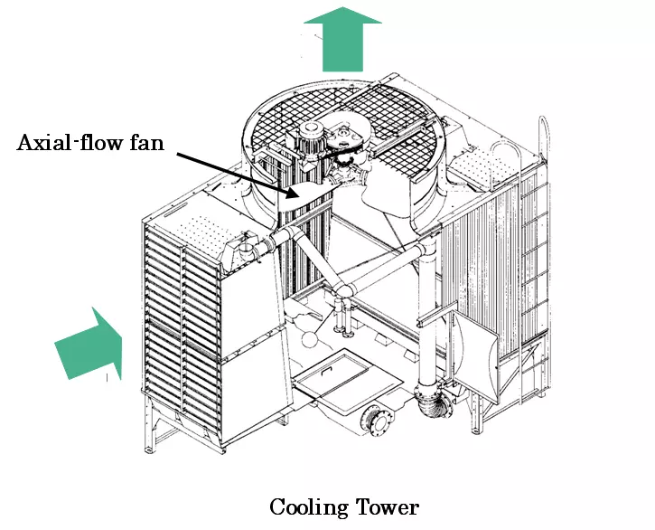 A cooling tower