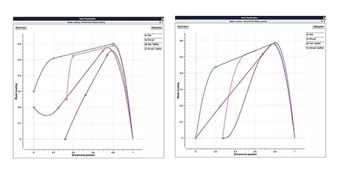 Fig. 2. 1st Stage Impeller Loading (left) and 2nd Stage Impeller Loading (left)
