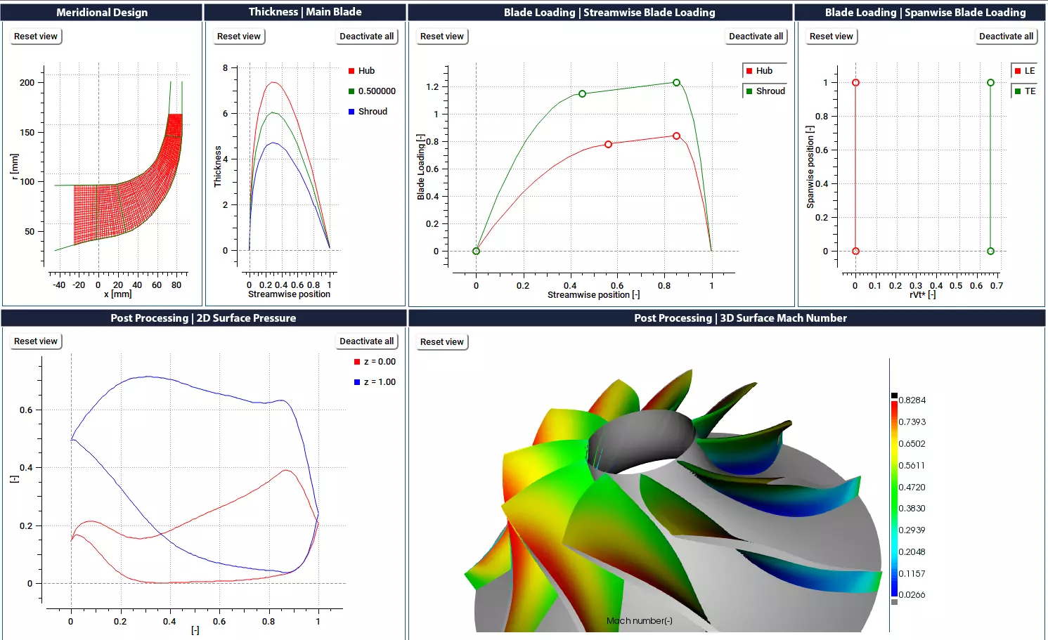 Geometrical, Stress & Aerodynamic Parameters from TURBOdesign1