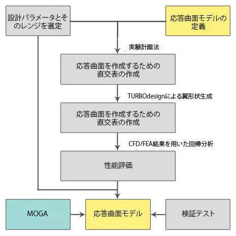 AnyConv.com__TURBOdesign Optima Workflow_Japanese2