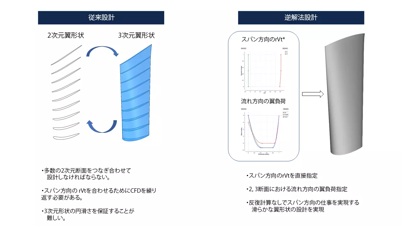 AnyConv.com__3D Inverse Design_Japanese